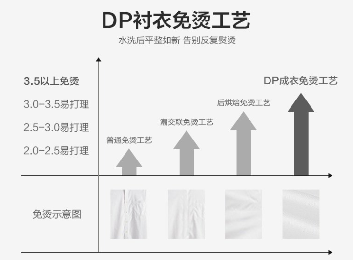男士長袖襯衫，工作服襯衫，職業(yè)裝襯衫
