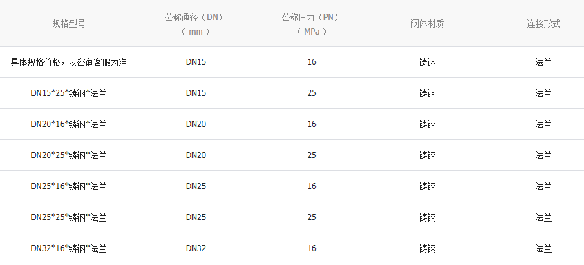 高溫球閥參數(shù)和材質